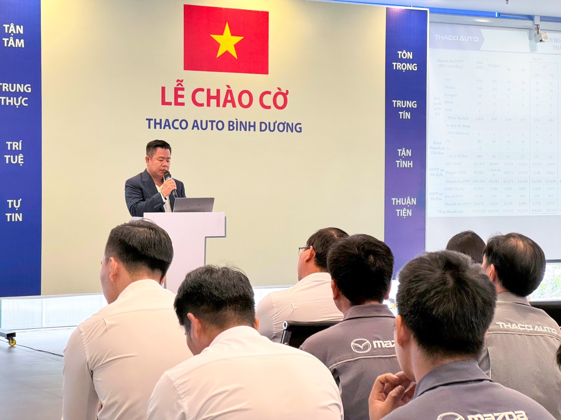 THACO AUTO Bình Dương: Cùng nhìn lại 6 tháng đầu năm